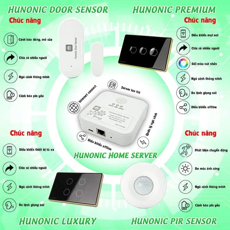 Bộ điều khiển trung tâm Hunonic Home Server
