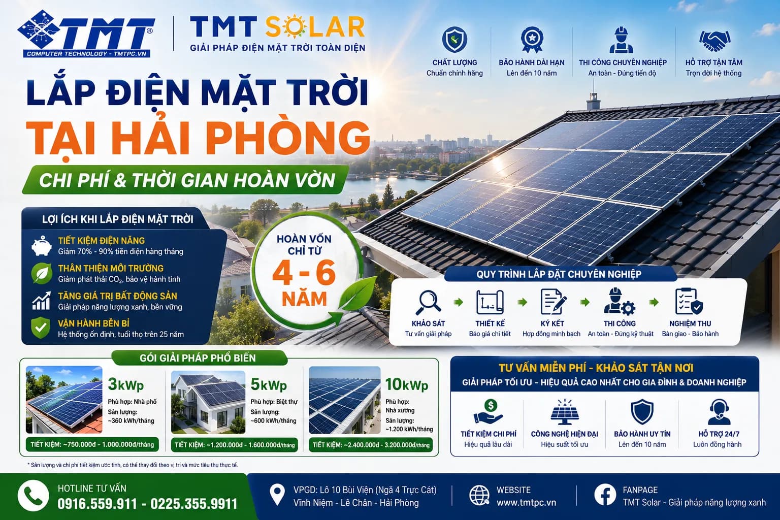 Lắp Điện Mặt Trời Tại Hải Phòng — Chi Phí & Thời Gian Hoàn Vốn | TMT Solar