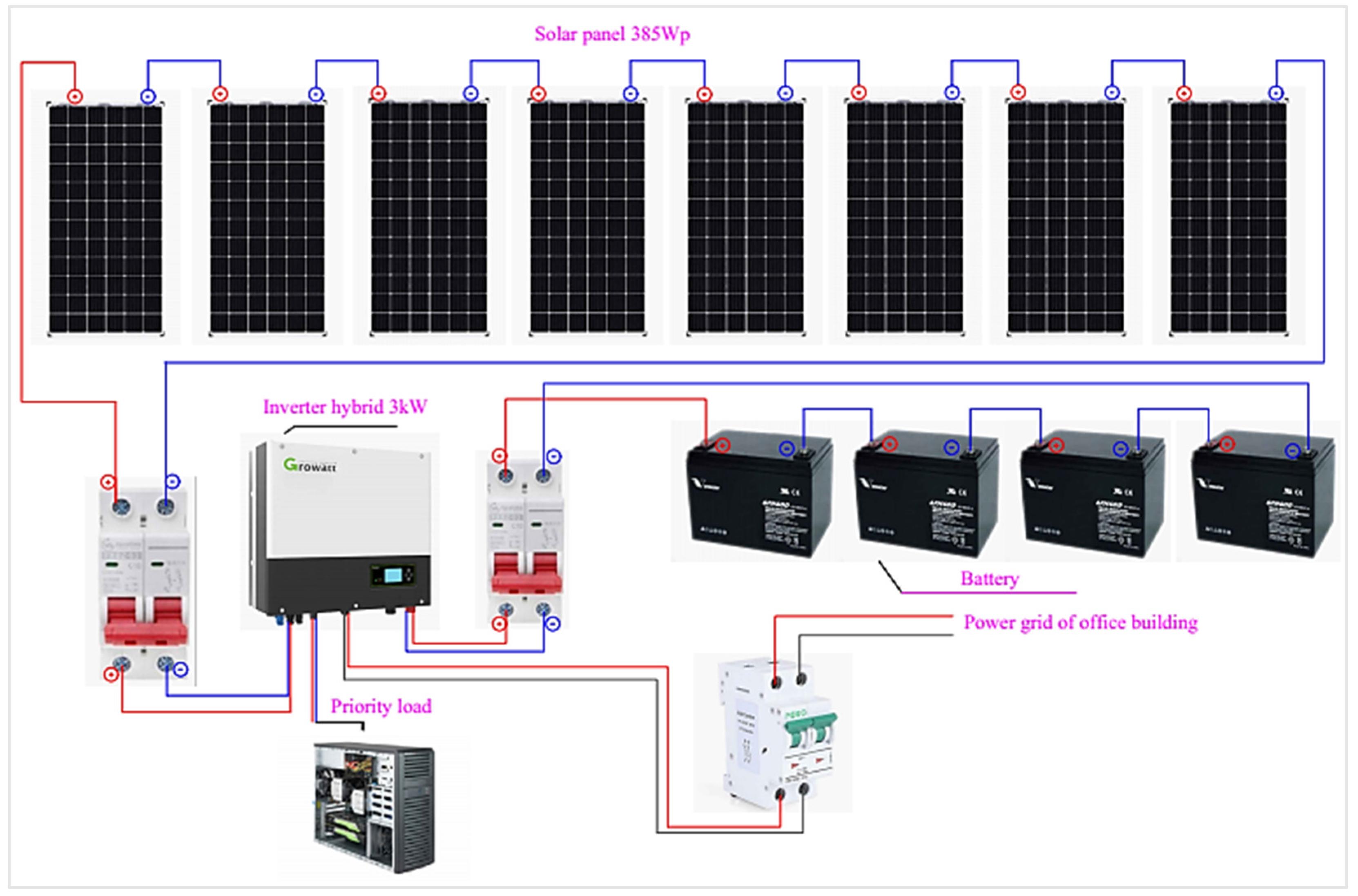 Công suất tấm Pin năng lượng mặt trời là gì ? Cách tính chuẩn xác nhất từ A đến Z